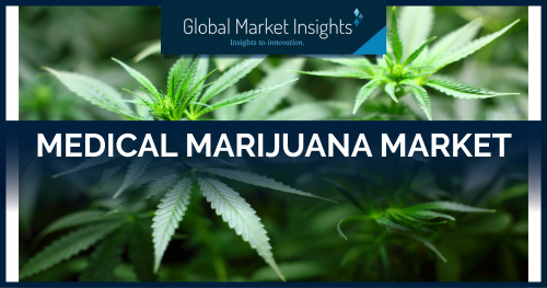 Medical Marijuana Market'