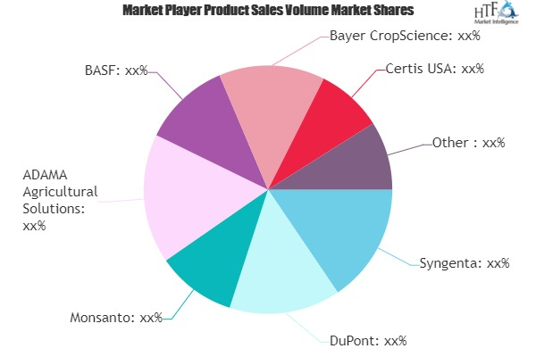 Agricultural Biotechnology Market