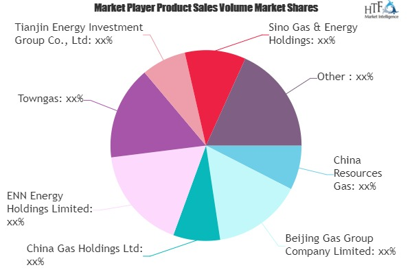 Urban Gas Market'