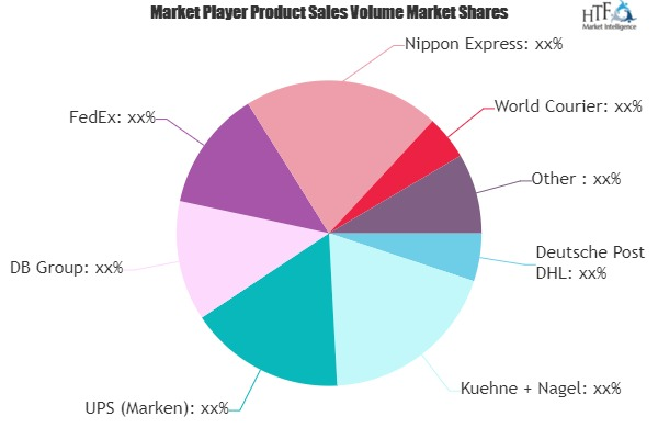 Pharmaceutical Logistics Market'