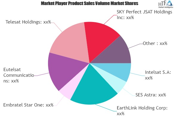 Scientific Research Satellites Services Market