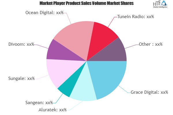 Internet Radio Market: 3 Bold Projections for 2020 | Emergin'