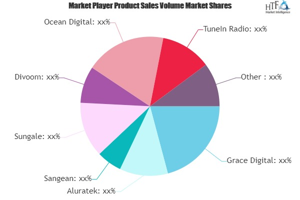 Internet Radio Market: 3 Bold Projections for 2020 | Emergin