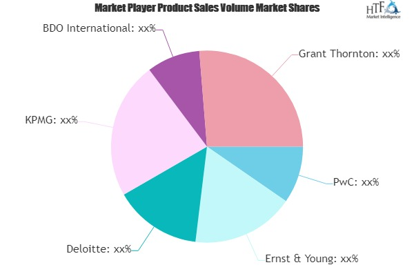 Payroll and Accounting Services Market Next Big Thing | Majo'