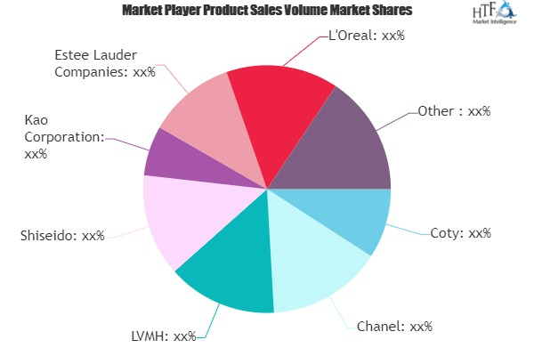 Premium Cosmetic Market to witness Massive Growth by 2025 :'