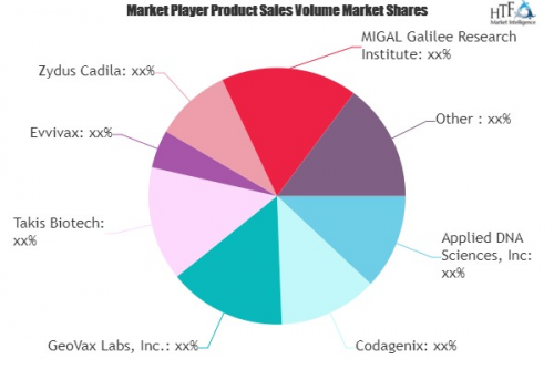 Covid-19 Treatment Market is Thriving Worldwide : Applied DN'