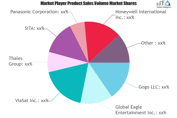 In-Flight Wi-Fi Market'