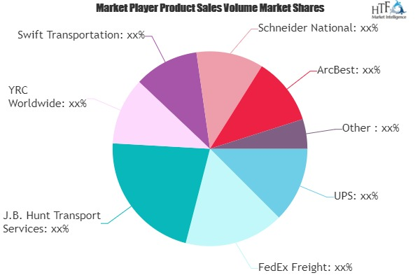 Road Freight Transportation Market