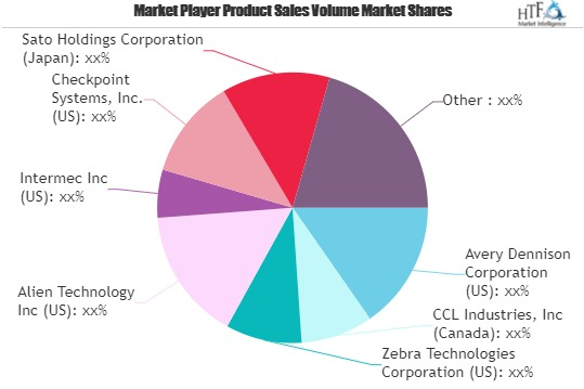Smart Label Market to See Huge Growth by 2025 | Sato Holding'