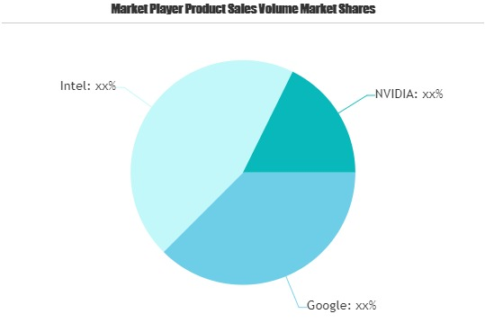 Artificial Intelligence (AI) Chips Market May Set New Growth'