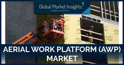 Aerial Work Platforms Market'