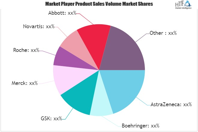 Breathing Disorders & Treatment Market