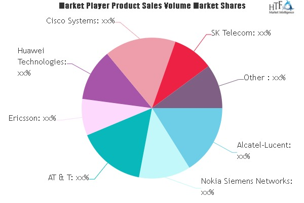 4G (LTE and WiMAX) Service Market