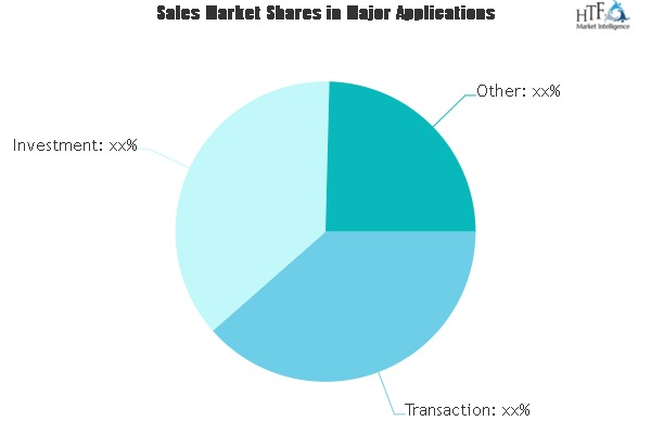 Cryptocurrency Market Comprehensive Study Explore Huge Growt'