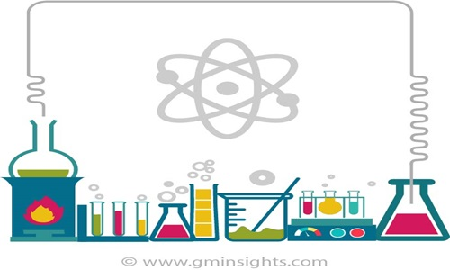 Potassium Tetrafluoroborate Market Size