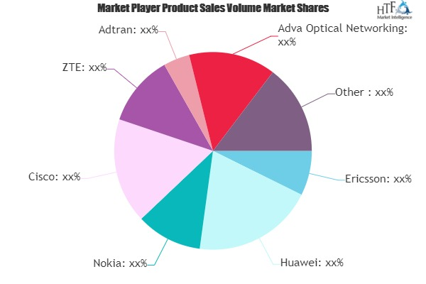 Mobile Network Backhaul Equipments Market