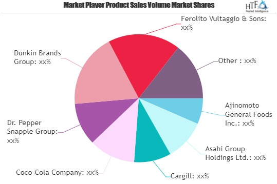 Ready to Drink Coffee Market to See Massive Growth by 2025 |'