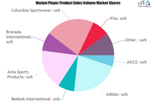 Sports and Fitness Clothing Market to Witness Huge Growth by'