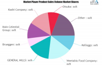 Bakery &amp; Cereals Market to witness Massive Growth by