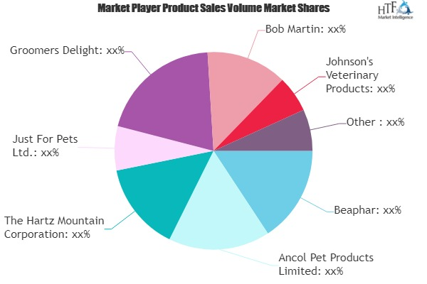 Pet Grooming Products Market to see Huge Growth by 2025 : Sp