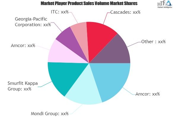 Packaging Service Market to See Huge Growth by 2026 : Amcor,