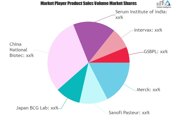 BCG Vaccine Market'