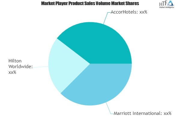 Non-Residential Accommodation Services Market'