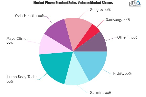 Health Self-monitoring Market