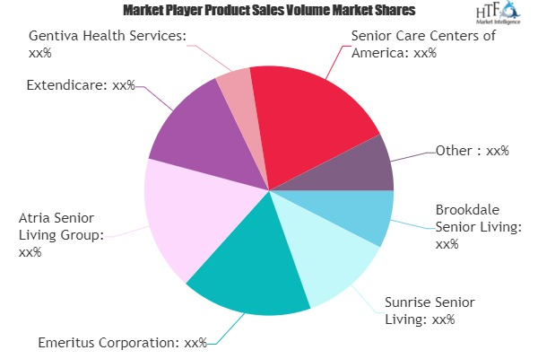 Long Term Care Provider Market'