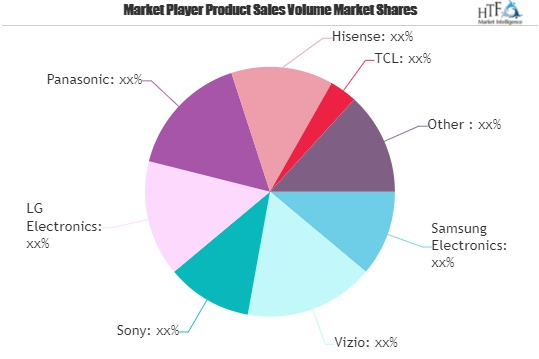 Smart TV Market to Witness Huge Growth by 2025'