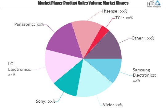 Smart TV Market to Witness Huge Growth by 2025