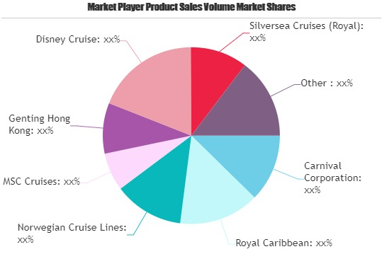 Maritime Tourism Market'