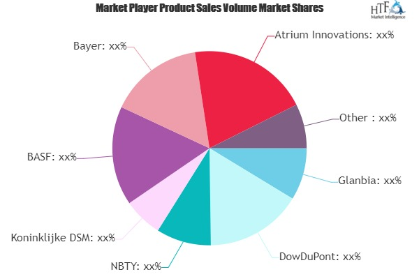 Mineral Supplements Market'