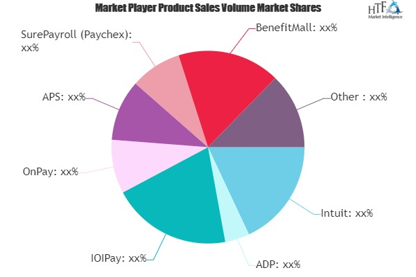 Online Payroll Services Market'