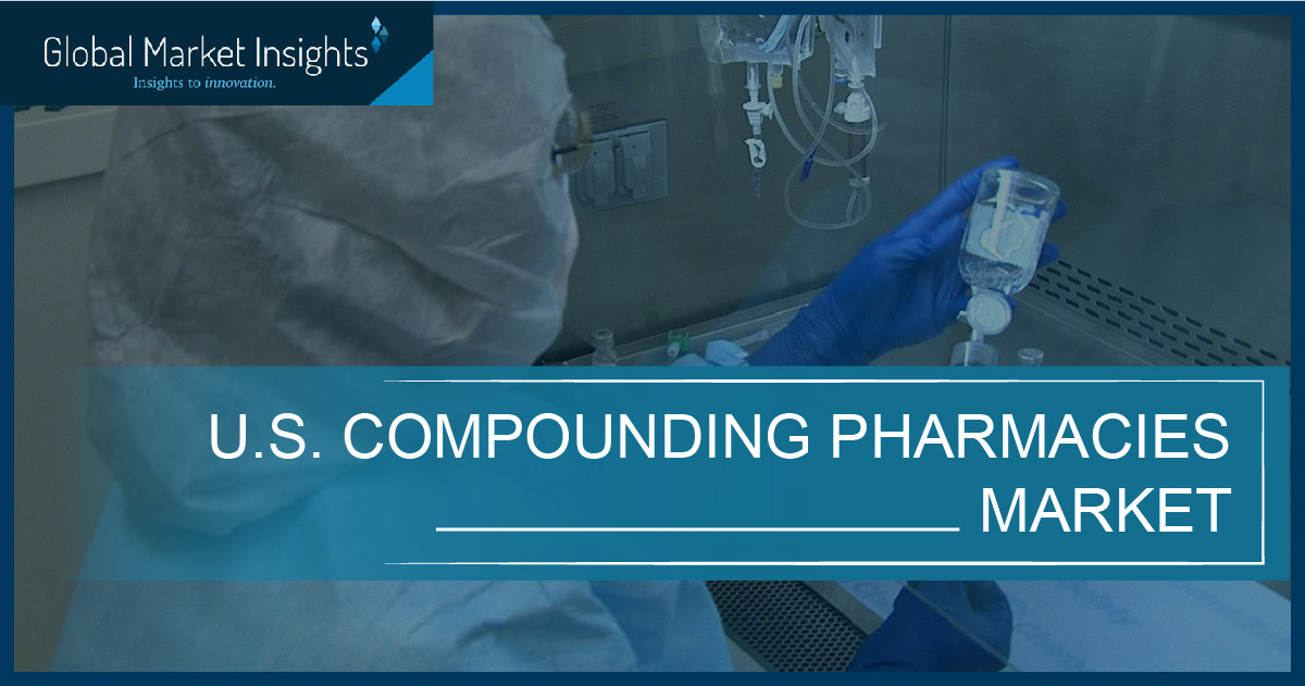 U.S. Compounding Pharmacies Market
