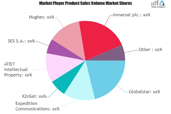 Healthcare Satellite Connectivity Market