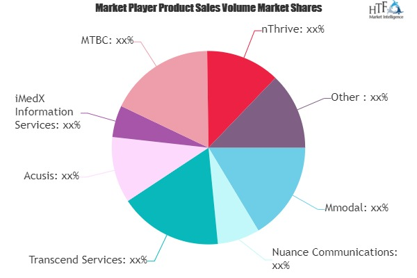 Medical Transcription Market'