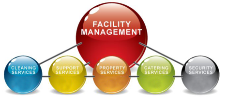 Facility Management System'