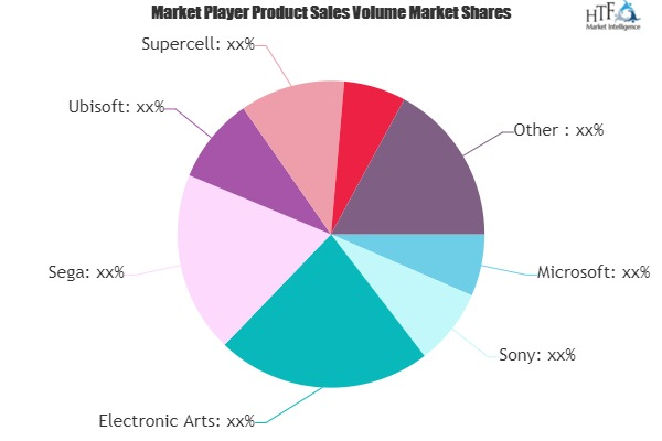 Online Game Market: 3 Bold Projections for 2020 | Emerging P'