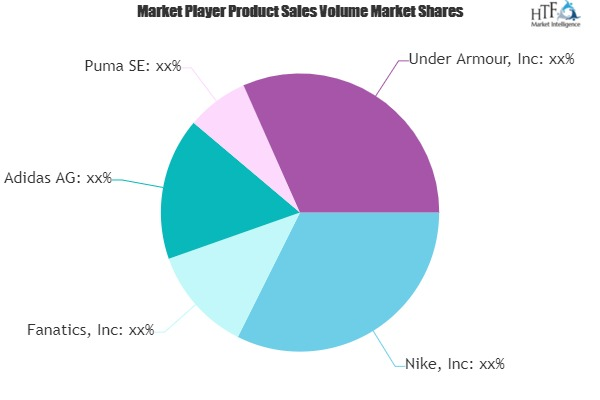 Non-Licensed Sporting Goods Market to See Massive Growth by'