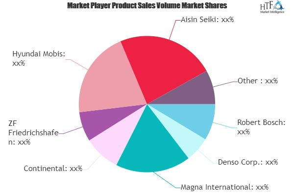 Auto Parts and Accessories Market'