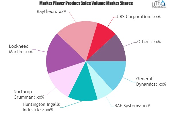 Naval Vessel MRO Market'