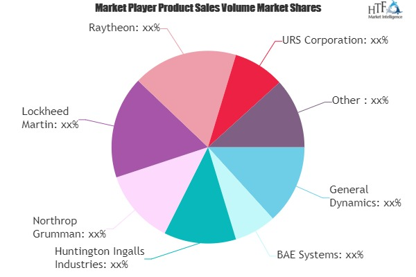 Naval Vessel MRO Market