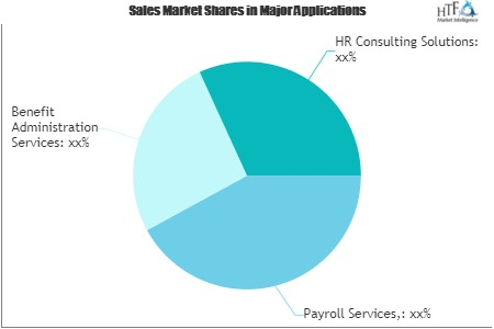 HR Services Market'