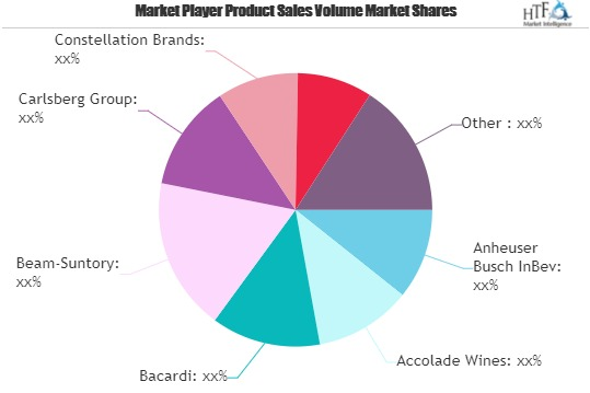 Alcoholic Drinks Market'