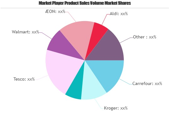 e-grocery Market'