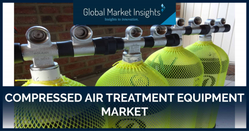 Compressed Air Treatment Equipment Market'