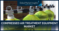Compressed Air Treatment Equipment Market