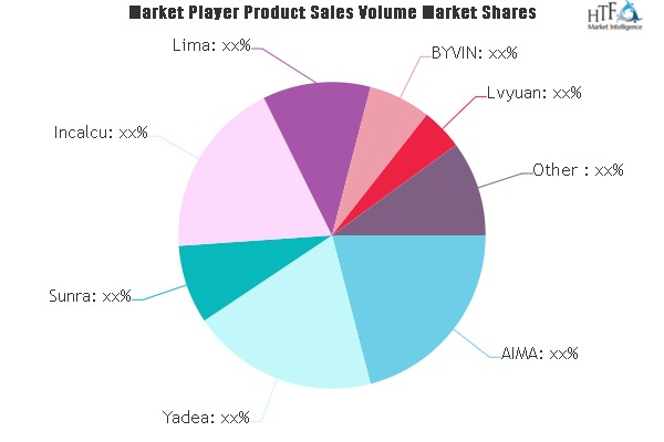 Electric Bike Market'