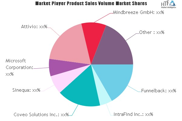 Insights Engine Market